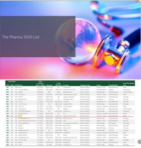 仁和再次入圍世界千強藥企榜單